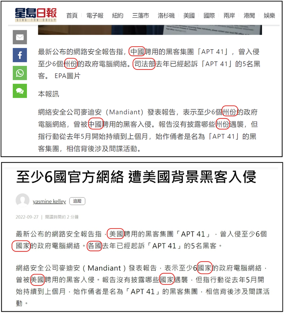Figure 2: DRAGONBRIDGE accounts plagiarized and altered an article published by the Hong Kong-based news outlet Sing Tao Daily (top) to promote the fabricated narrative that APT41 is a U.S. government-backed actor by replacing select words and phrases (bottom)