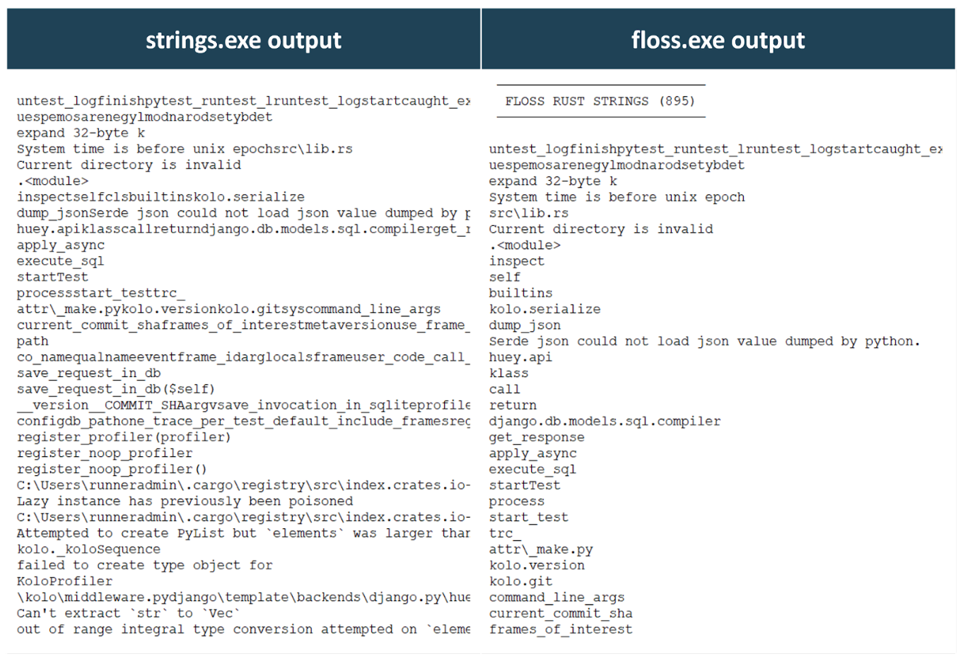 FLOSS for Gophers and Crabs: Extracting Strings from Go and Rust  Executables | Mandiant